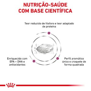Renal Canine - Portal Vet | Royal Canin