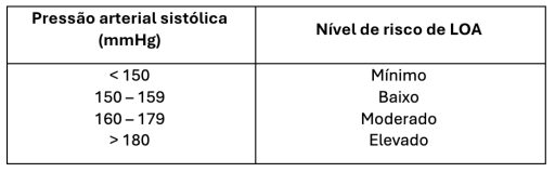 Tabela mostra substadiamento de gato com DRC com base na press&atilde;o arterial