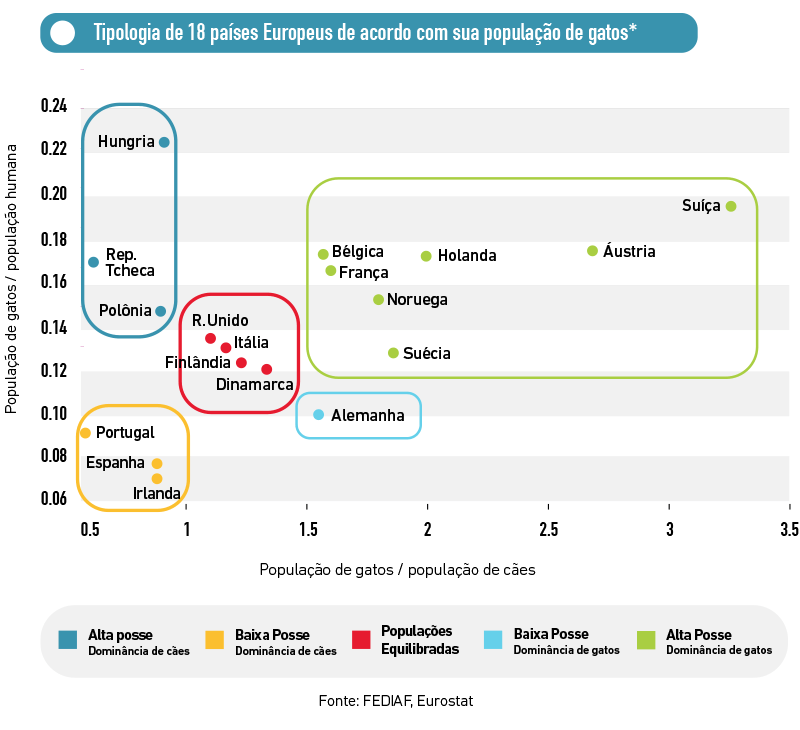Tabela apresentando a distribui&ccedil;&atilde;o da popula&ccedil;&atilde;o felina em pa&iacute;ses europeus