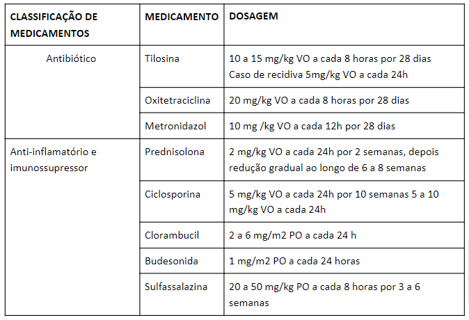 Enteropatia inflamat&oacute;ria em c&atilde;es