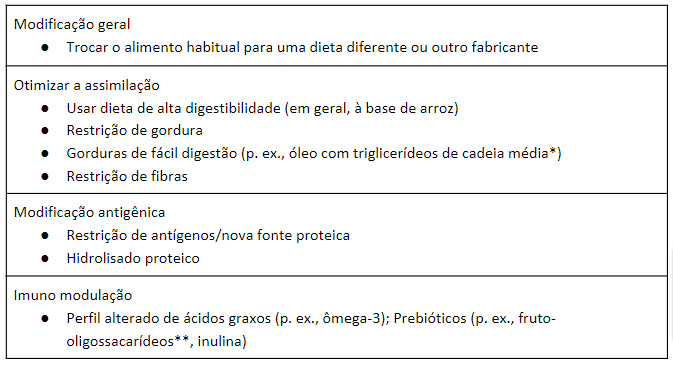 Enteropatia inflamat&oacute;ria em c&atilde;es