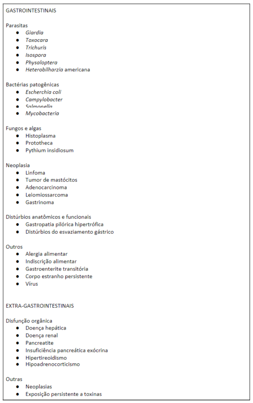 Enteropatia inflamat&oacute;ria em c&atilde;es
