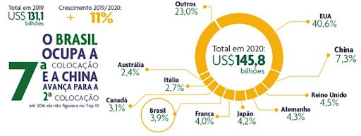 n&uacute;meros do mercado pet food