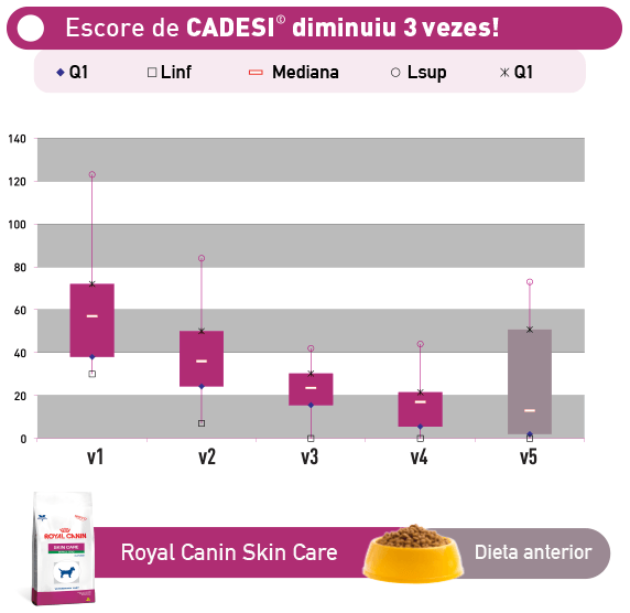 Evolu&ccedil;&atilde;o do Escore de CADESI Global