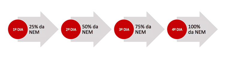 oferta de alimento para paciente cr&iacute;tica