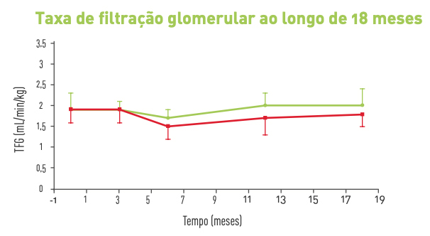 s&oacute;dio na alimenta&ccedil;&atilde;o
