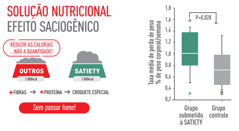 efeito saciog&ecirc;nico dos alimentos Satiety