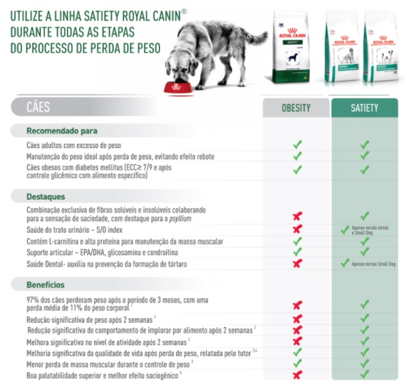alimento Satiety para ca&atilde;es