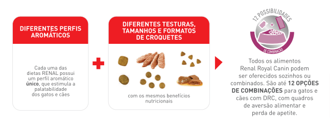 Caracter&iacute;sticas dos alimentos da linha renal Royal Canin