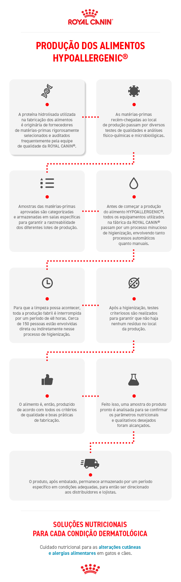 Como &eacute; a produ&ccedil;&atilde;o de alimentos hipoalerg&ecirc;nicos na Royal Canin