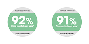 Resultados comprovados da linha Cuidado Digestivo
