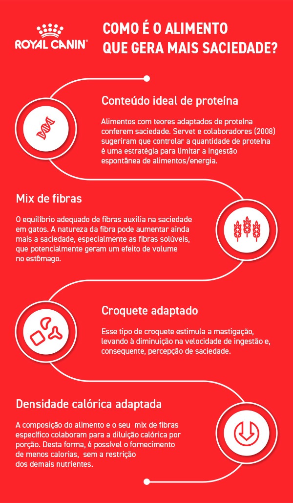 como é o alimento que gera saciedade no pet