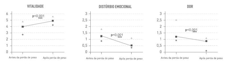 resultados do uso da Satiety