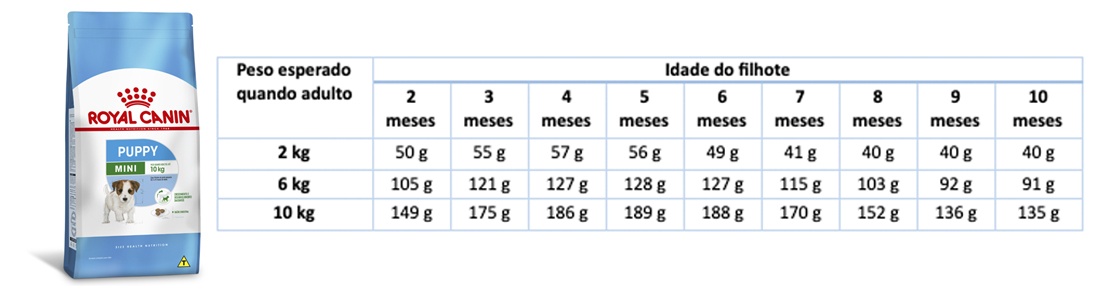 royal-canin-responde-quantidade-de-alimento-consumida-pelo-animal