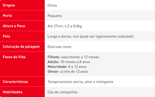 Tabela Royal Canin de características da raça canina Shih-Tzu, contendo origem, porte, altura e peso, pelo, coloração de pelagem, fases da vida, características e habilidades