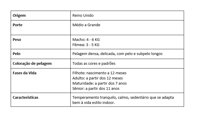 Tabela de caracter&iacute;sticas da ra&ccedil;a de gato Persa