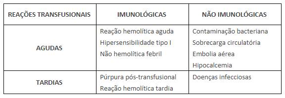 Transfus&atilde;o sangu&iacute;nea em c&atilde;es e gatos