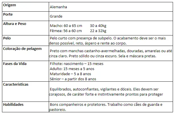 Tabela de caracter&iacute;sticas da ra&ccedil;a Pastor Alem&atilde;o