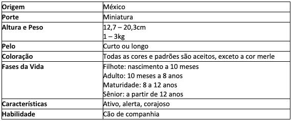 Tabela lista as principais caracter&iacute;sticas do c&atilde;o da ra&ccedil;a Chiuaua