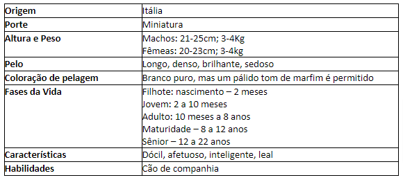 Tabela de caracter&iacute;sticas da ra&ccedil;a Malt&ecirc;s