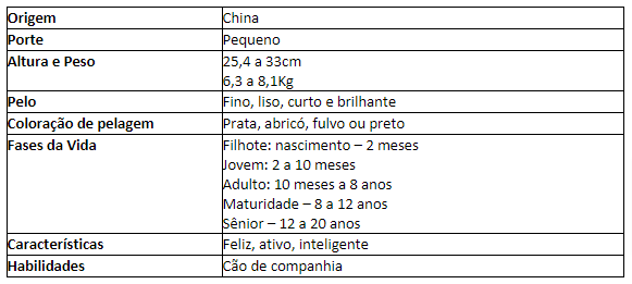 Tabela de caracter&iacute;sticas da ra&ccedil;a Pug