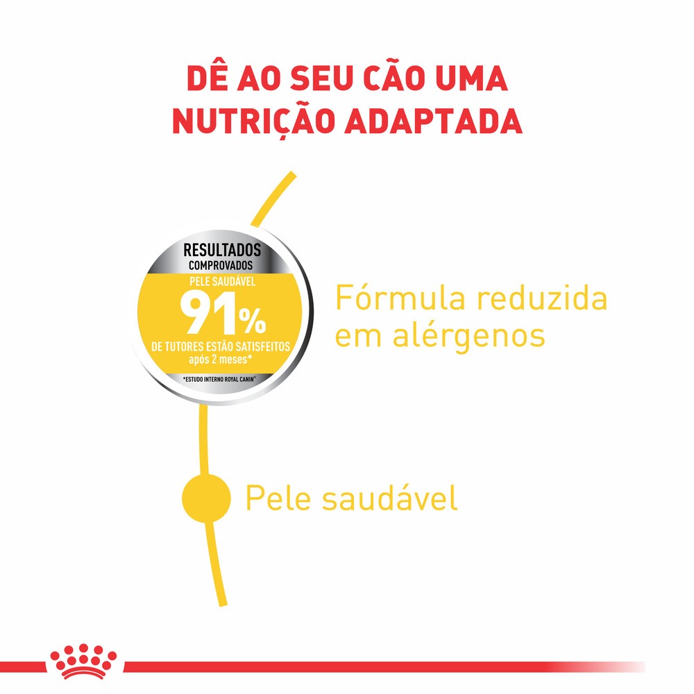Maxi Dermacomfort - Portal Vet | Royal Canin