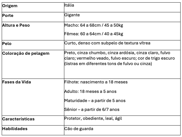 Tabela mostra as principais caracter&iacute;sticas do c&atilde;o Cane Corso