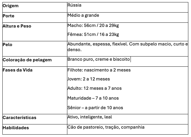 Tabela com as principais caracter&iacute;sticas do c&atilde;o Samoieda
