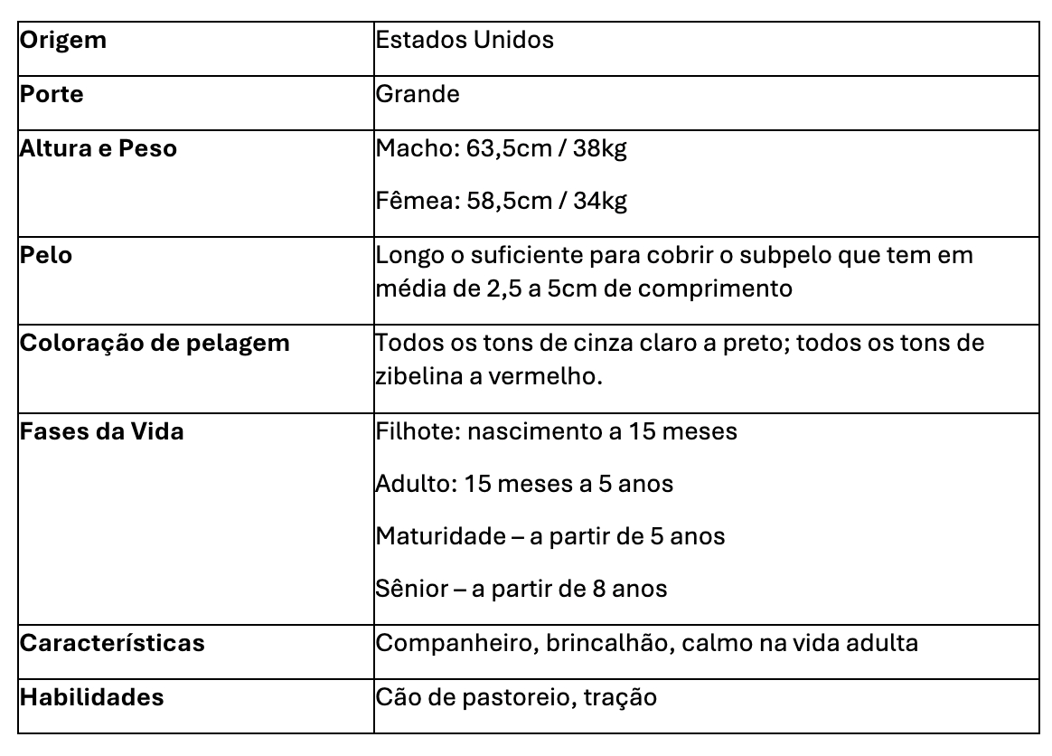 Tabela resume as principais caracter&iacute;sticas do c&atilde;o Malamute do Alasca