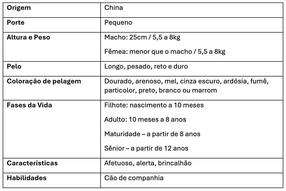 Principais caracter&iacute;sticas de c&atilde;es da ra&ccedil;a Lhasa Apso