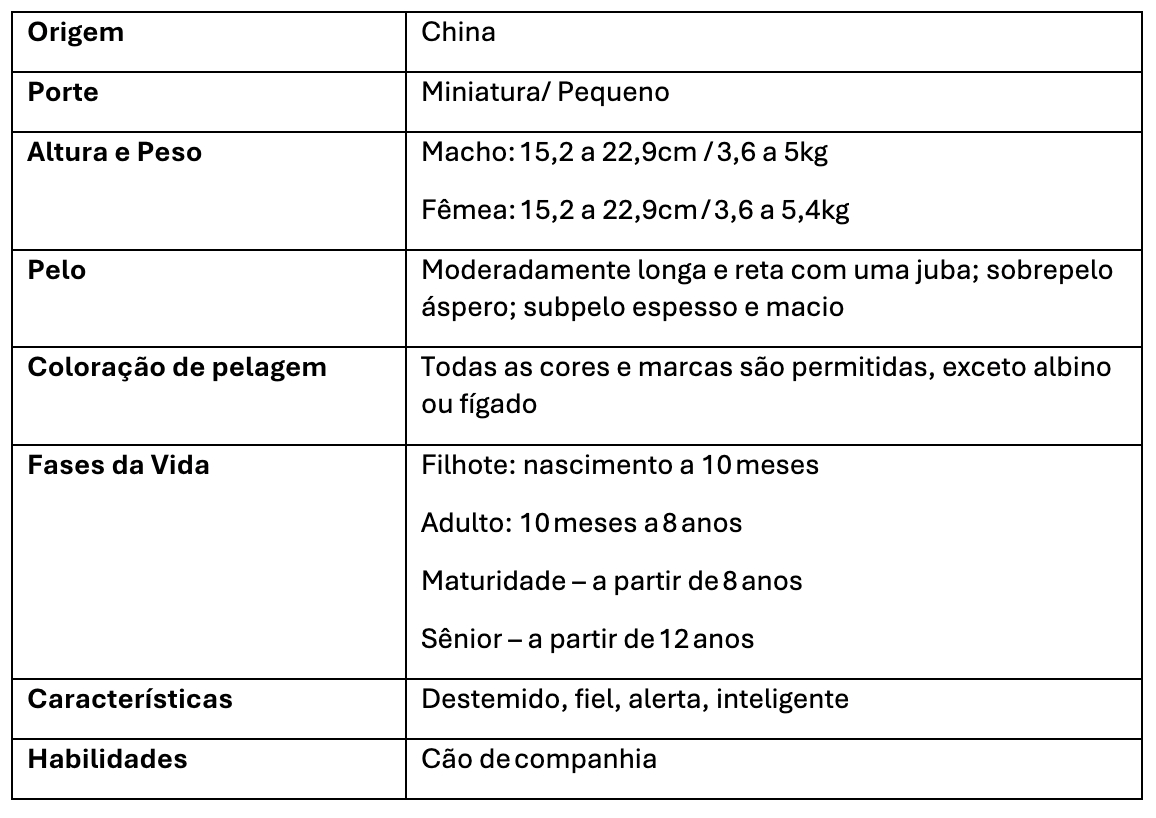 Tabela re&uacute;ne as principais caracter&iacute;sticas do c&atilde;o Pequin&ecirc;s
