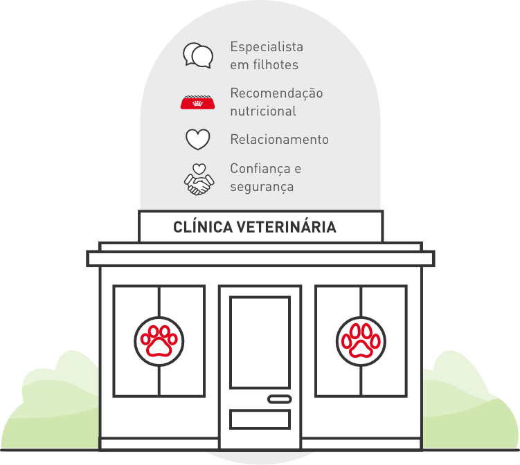 Ajuda veterinaria
