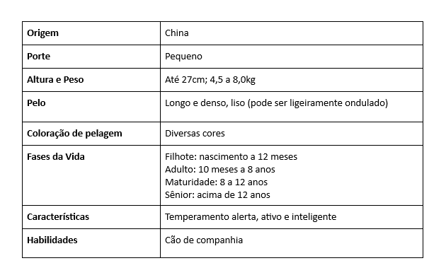 Tabela das principais características da raça Shih Tzu